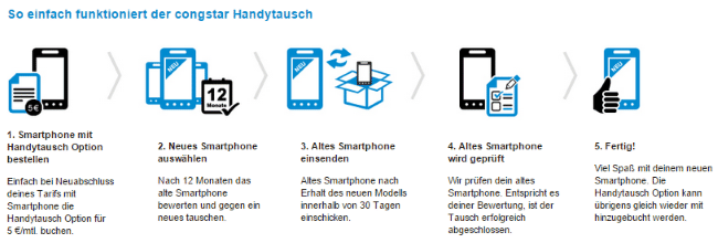 Congstar Handytausch