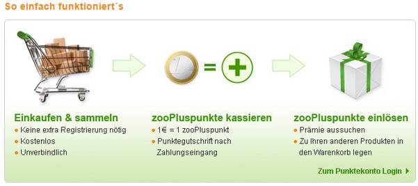 Zooplus Bonusprogramm