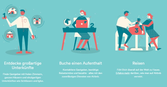 airbnb so funktionierts