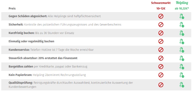 Helpling Vorteile im Überblick