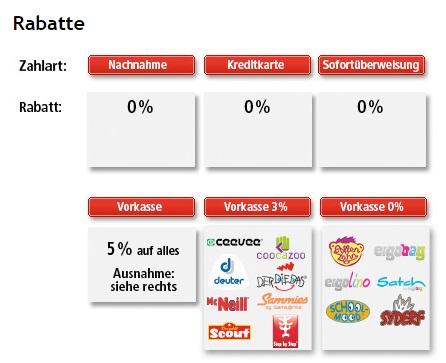 Kofferprof Vorkasserabatt