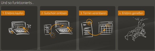Meventi Gutscheincode einlösen