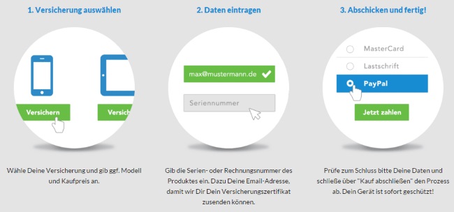 Schutzklick Bestellvorgang