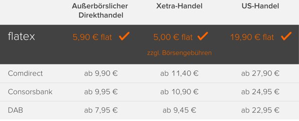 flatex-gebuehren-aktien