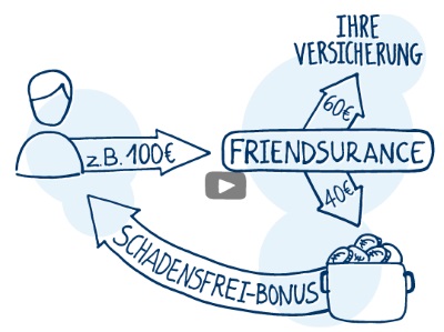 Friendsurance Schadensfrei-Bonus