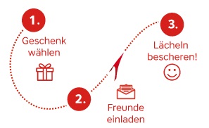 Austrian Airlines Fluggutscheine