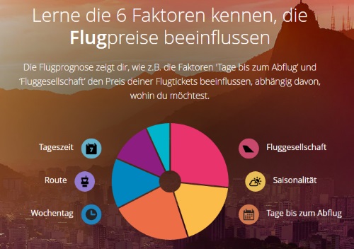 Momondo - Faktoren Flugpreise