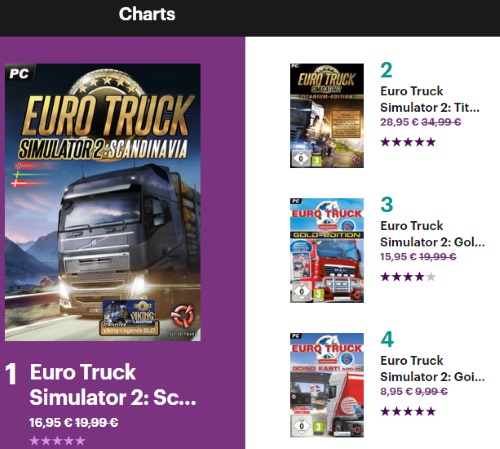 Gamesload Charts