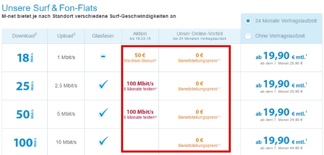 M-net Sonderangebote