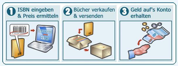 Regalfrei Bücherverkauf - so funktionierts