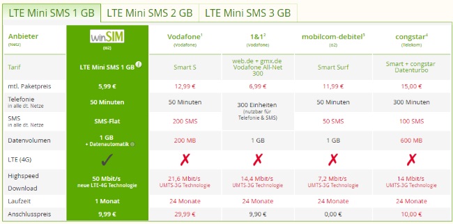 winSIM Tarifvergleich
