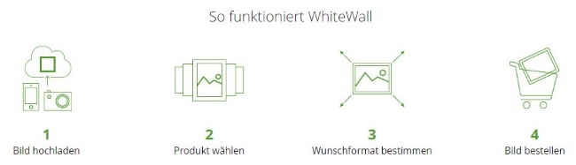 So funktioniert WhiteWall