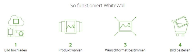 So funktioniert WhiteWall