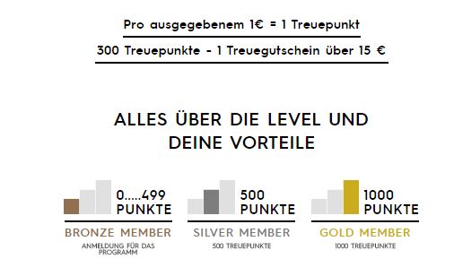 Roxy Boardriders Blog Levels