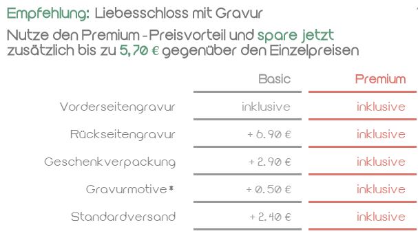 amoree Basic und Premium