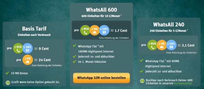 WhatsApp SIM Tarifübersicht