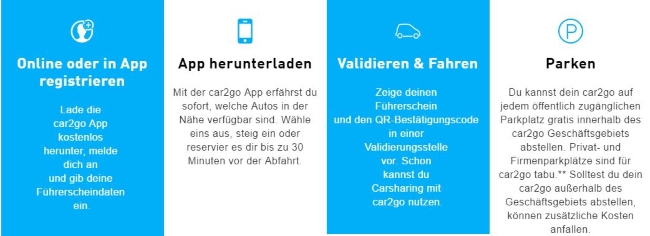 car2go so funktionierts