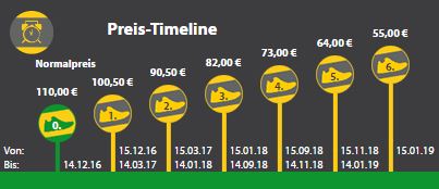 schuh-helden-preis-timeline