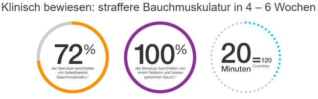 slendertone-erfolge