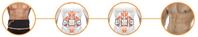 slendertone-so-funktionierts