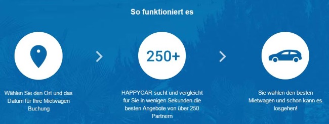Happycar-so-funktionierts
